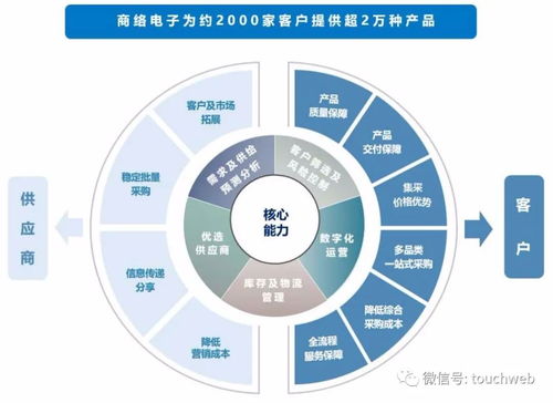 商絡電子深交所成功上市，市值達113億元，沙宏志成實控人