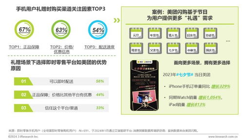 即時零售與消費電子行業融合的發展現狀與趨勢分析